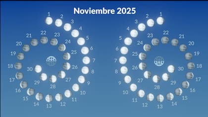 La Luna nueva del 20 de noviembre es una jornada propicia para la planificación y organización de las tareas
