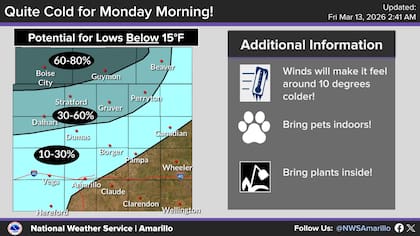 La masa de aire más fría que hemos visto en más de un mes llegará el domingo por la noche, con temperaturas que descenderán significativamente en la mayor parte de la región