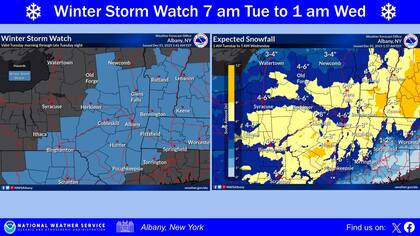 La mayor parte del Valle del Hudson, los Catskills, Berkshires y el sur de Vermont recibirán de 3 a 7 pulgadas (7 a 17 cm), con una probabilidad de entre el 50% y el 80% de superar las 6 pulgadas (15 cm) en zonas montañosas