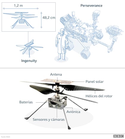 La mayoría de las naves espaciales fabricadas en las instalaciones de Ensamblaje de Naves Espaciales (SAF) del JPL