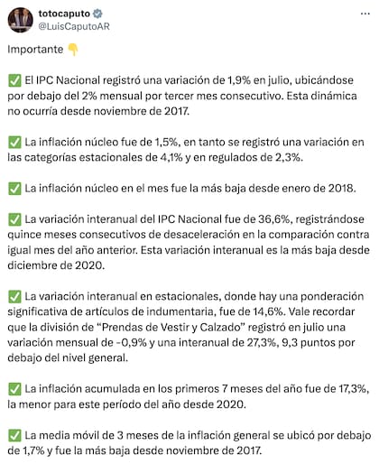 "La media móvil de tres meses de la inflación general se ubicó por debajo de 1,7% y fue la más baja desde noviembre de 2017", afirmó Luis Caputo (X: @Luiscaputoar)