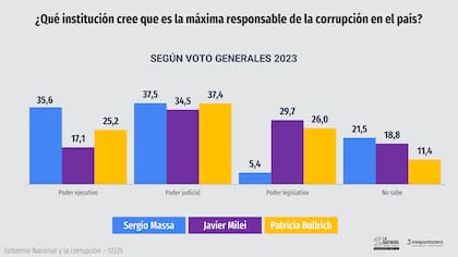 La medición de las consultoras Trespuntozero y La Sastrería