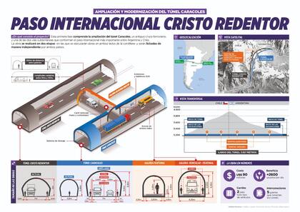 La mega obra contempla la ampliación del viejo túnel ferroviario Caracoles y la interconexión con el Cristo Redentor, ubicado a pocos metros.