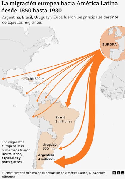 La migración europea hacia América Latina desde 1850 hasta 1930