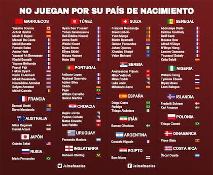La nacionalidad de los 82 jugadores que representarán a otro país