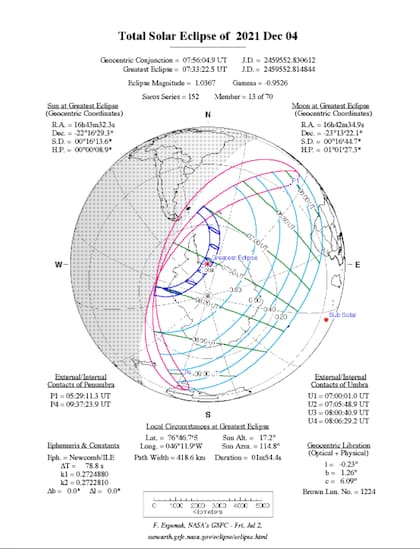 La NASA detalló la trayectoria del próximo eclipse solar total (Fuente: NASA)
