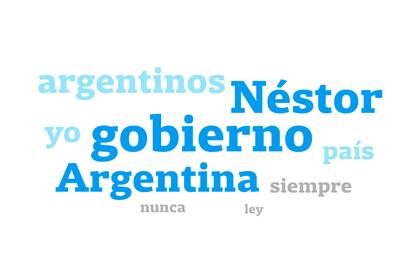 La nube de palabras del libro "Sinceramente"