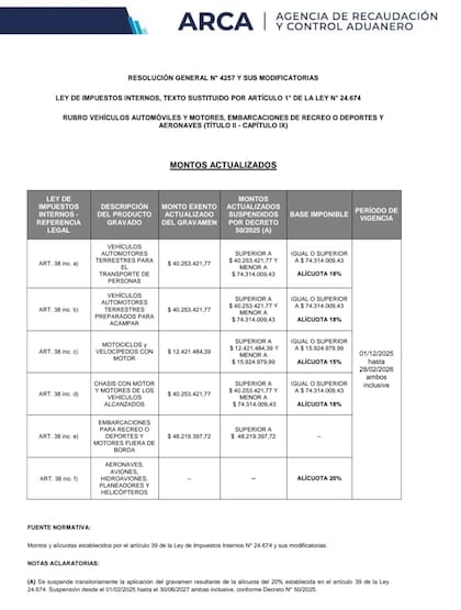 La nueva base imponible entra en vigencia a partir del 1° de diciembre