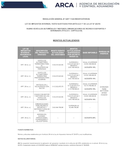 La nueva base imponible entra en vigencia a partir del 1° de septiembre