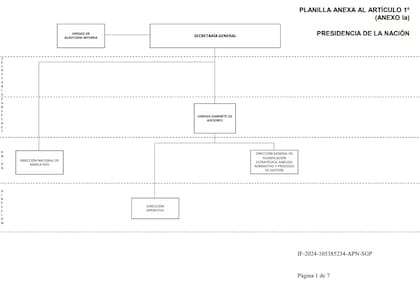 La nueva diagramación de la Secretaría General de Presidencia