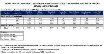 La nueva escala tarifaria para los boletes de trenes en los servicios metropolitanos
