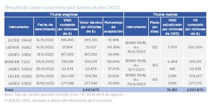 La nueva hoja de ruta