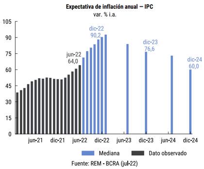 La nueva hoja de ruta que prevé el mercado