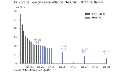 La nueva hoya de ruta del mercado