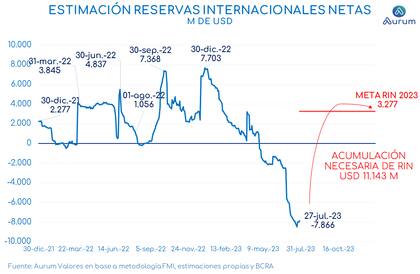 La nueva meta de "acumulación"