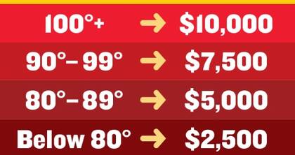 La nueva promoción vigente hasta el 1 de septiembre