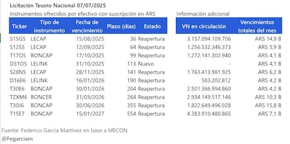 La oferta oficial