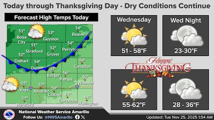 La oficina del NWS en Amarillo pronosticó que, debido a la marcada pérdida de calor bajo cielo despejado, el amanecer del jueves registrará temperaturas heladas entre 28°F (-2°C) y 30°F (-1°C)