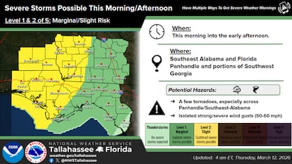 La oficina del NWS en Tallahassee mantiene activa una vigilancia de tornado para las áreas situadas al oeste de los ríos Apalachicola y Flint