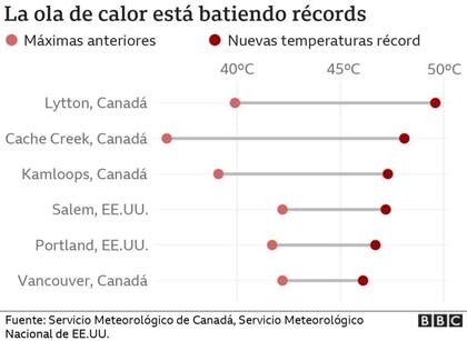 La ola de calor en América del Norte