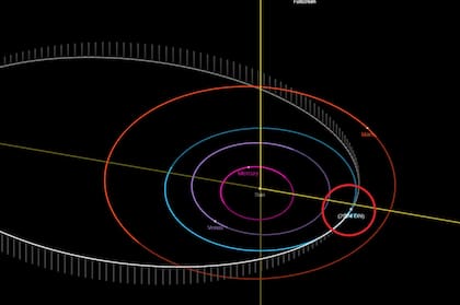La órbita del asteroide 2024 ON y su paso cerca de la Tierra