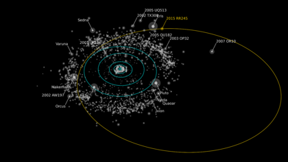 La órbita del nuevo planeta enano señalada en amarillo