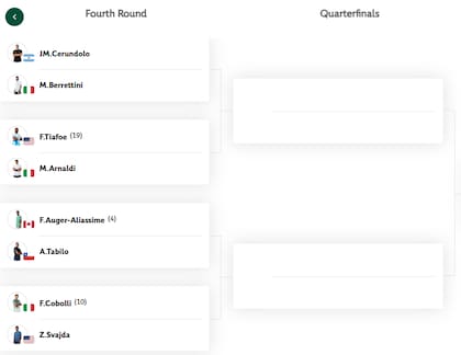 La parte alta del cuadro de Roland Garros