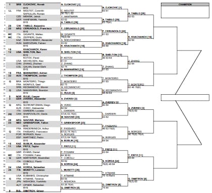 La parte alta del cuadro del Masters 1000 de Roma