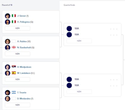 La parte alta del cuadro del Masters 1000 de Roma