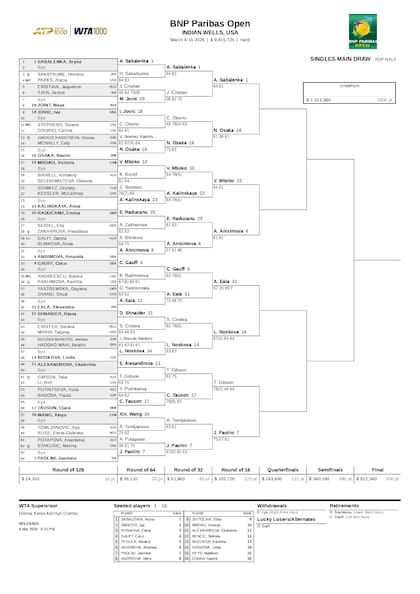 La parte alta del cuadro del torneo femenino de Indian Wells