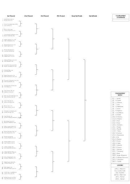 La parte alta del cuadro del torneo individual masculino del Australian Open 2025
