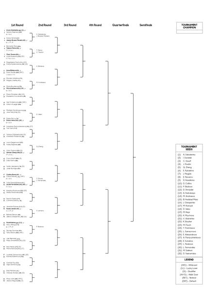 La parte alta del cuadro del torneo individual femenino del Australian Open 2025
