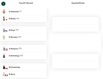 La parte alta del cuadro femenino de Roland Garros 2026