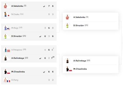 La parte alta del cuadro femenino de Roland Garros