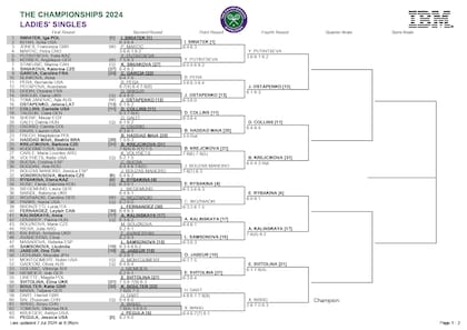 La parte alta del cuadro femenino de Wimbledon 2024