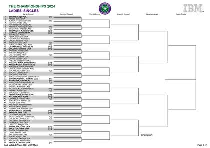 La parte alta del cuadro femenino de Wimbledon 2024