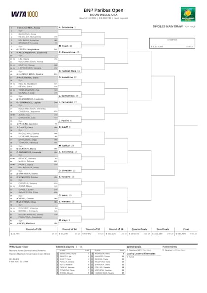 La parte alta del cuadro femenino del Masters 1000 de Indian Wells 2025