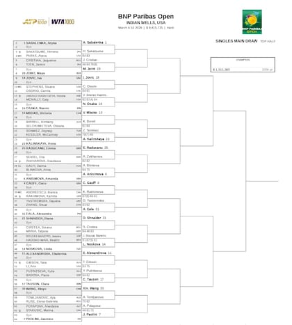 La parte alta del cuadro femenino del Masters 1000 de Indian Wells