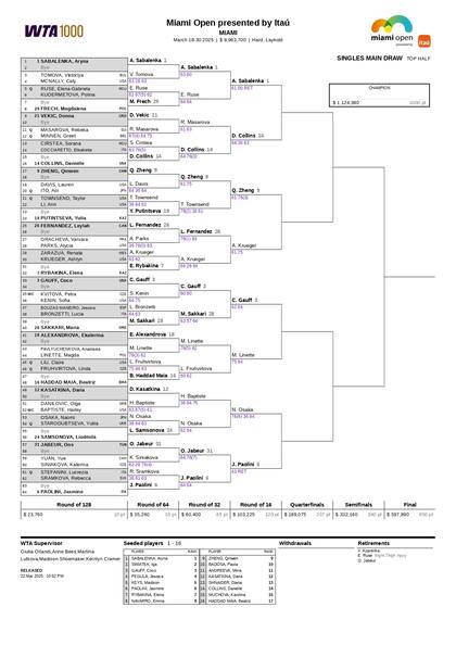 La parte alta del cuadro femenino del Masters 1000 de Miami