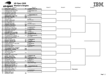 La parte alta del cuadro femenino del US Open masculino