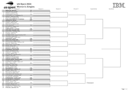 La parte alta del cuadro femenino del US Open femenino