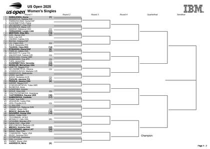 La parte alta del cuadro femenino del US Open 2025