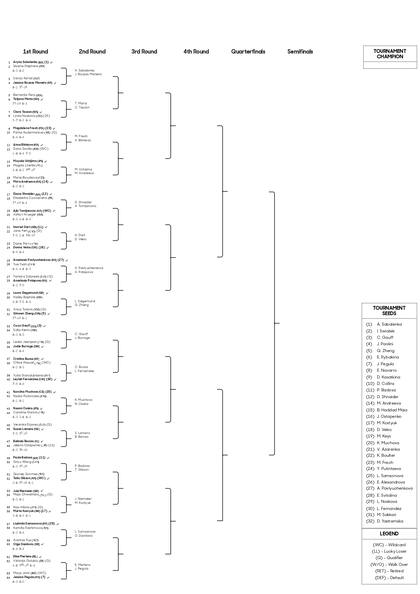 La parte alta del cuadro individual femenino del Australian Open 2025