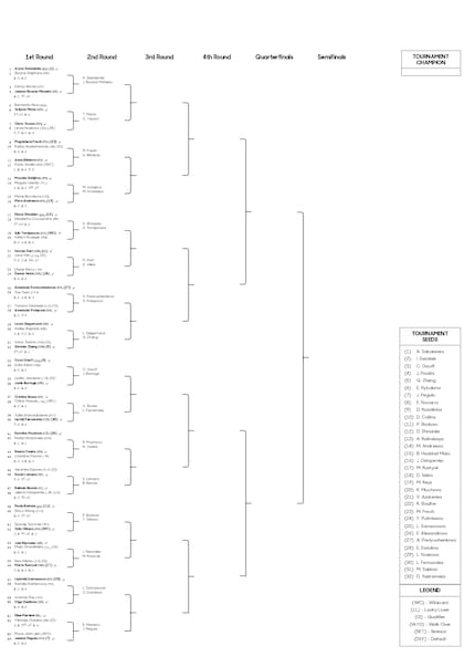 La parte alta del cuadro individual femenino del Australian Open 2025