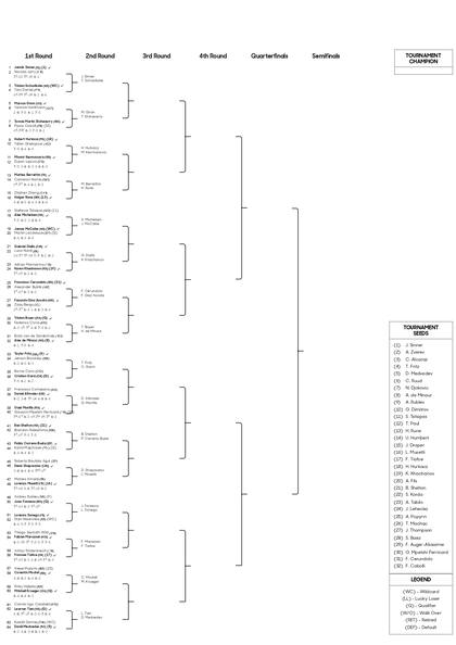 La parte alta del cuadro individual masculino del Australian Open 2025