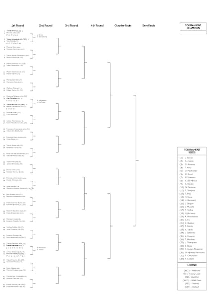 La parte alta del cuadro individual masculino del Australian Open 2025