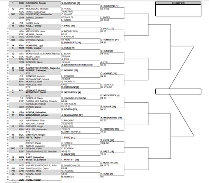 La parte alta del cuadro masculino de Indian Wells, con Novak Djokovic como máximo favorito