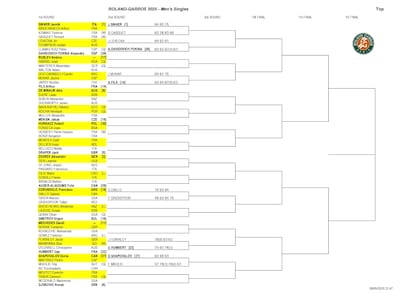La parte alta del cuadro masculino de Roland Garros 2025