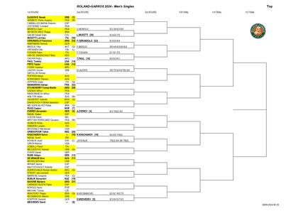 La parte alta del cuadro masculino de Roland Garros