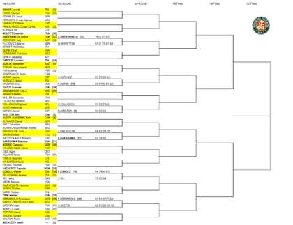 La parte alta del cuadro masculino de Roland Garros